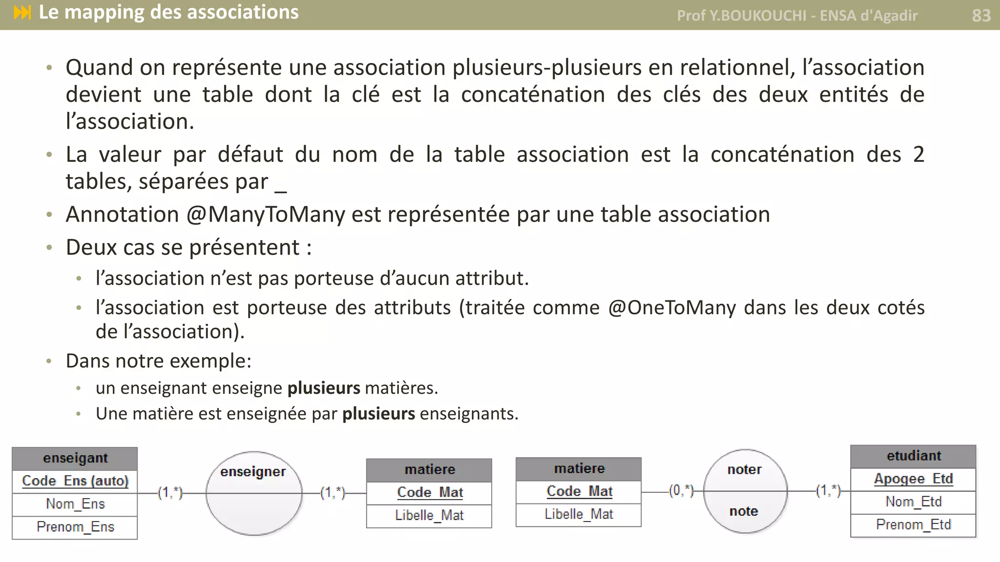 • Quand on représente une association plusieurs-plusieurs en relationnel, l’association
devient une table dont la clé est la concaténation des clés des deux entités de
l’association.
• La valeur par défaut du nom de la table association est la concaténation des 2
tables, séparées par _
• Annotation @ManyToMany est représentée par une table association
• Deux cas se présentent :
• l’association n’est pas porteuse d’aucun attribut.
• l’association est porteuse des attributs (traitée comme @OneToMany dans les deux cotés
de l’association).
• Dans notre exemple:
• un enseignant enseigne plusieurs matières.
• Une matière est enseignée par plusieurs enseignants.
Prof Y.BOUKOUCHI - ENSA d'Agadir 83 Le mapping des associations
 
