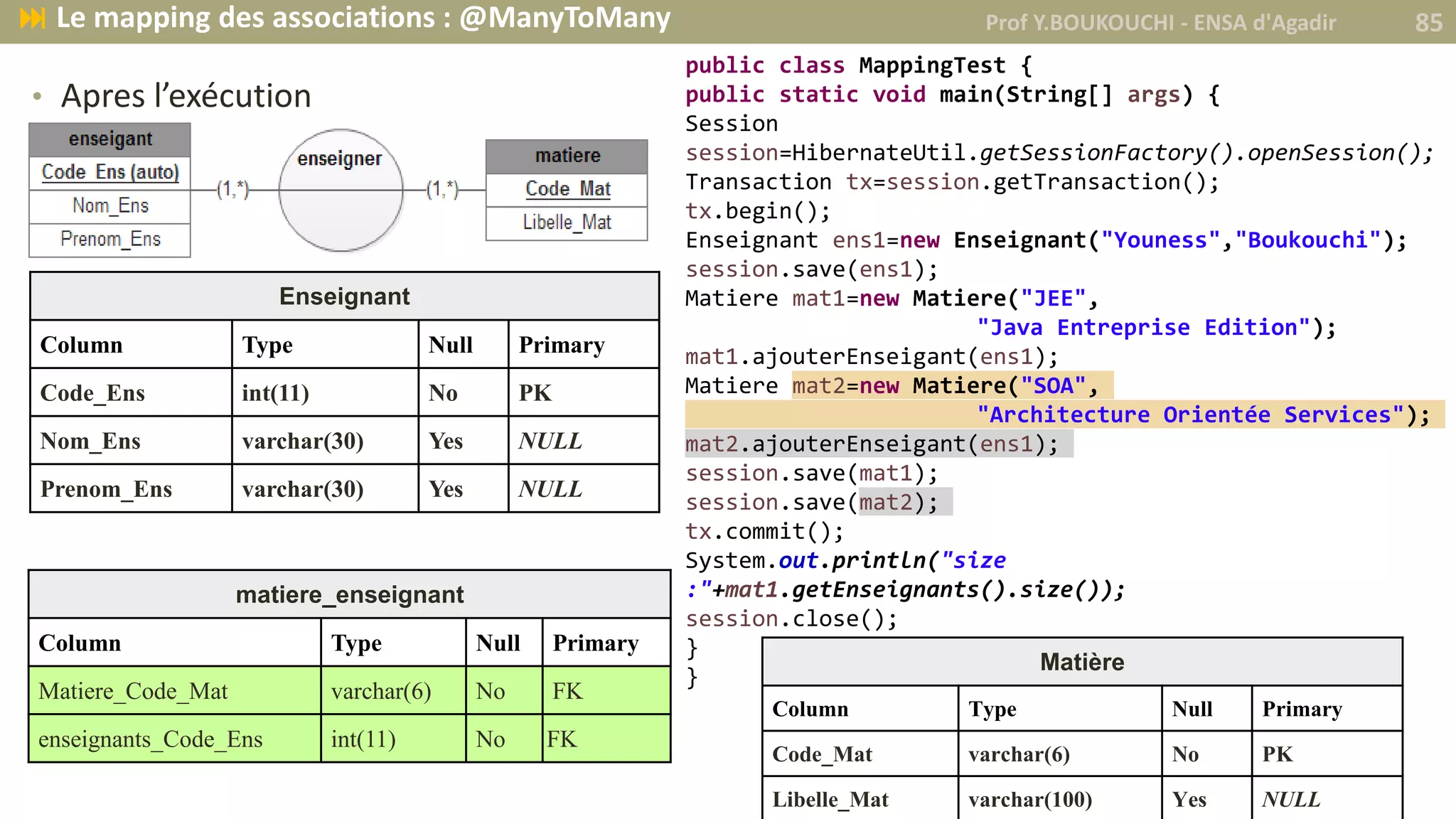 • Apres l’exécution
public class MappingTest {
public static void main(String[] args) {
Session
session=HibernateUtil.getSessionFactory().openSession();
Transaction tx=session.getTransaction();
tx.begin();
Enseignant ens1=new Enseignant("Youness","Boukouchi");
session.save(ens1);
Matiere mat1=new Matiere("JEE",
"Java Entreprise Edition");
mat1.ajouterEnseigant(ens1);
Matiere mat2=new Matiere("SOA",
"Architecture Orientée Services");
mat2.ajouterEnseigant(ens1);
session.save(mat1);
session.save(mat2);
tx.commit();
System.out.println("size
:"+mat1.getEnseignants().size());
session.close();
}
}
Enseignant
Column Type Null Primary
Code_Ens int(11) No PK
Nom_Ens varchar(30) Yes NULL
Prenom_Ens varchar(30) Yes NULL
Matière
Column Type Null Primary
Code_Mat varchar(6) No PK
Libelle_Mat varchar(100) Yes NULL
matiere_enseignant
Column Type Null Primary
Matiere_Code_Mat varchar(6) No FK
enseignants_Code_Ens int(11) No FK
Prof Y.BOUKOUCHI - ENSA d'Agadir 85 Le mapping des associations : @ManyToMany
 