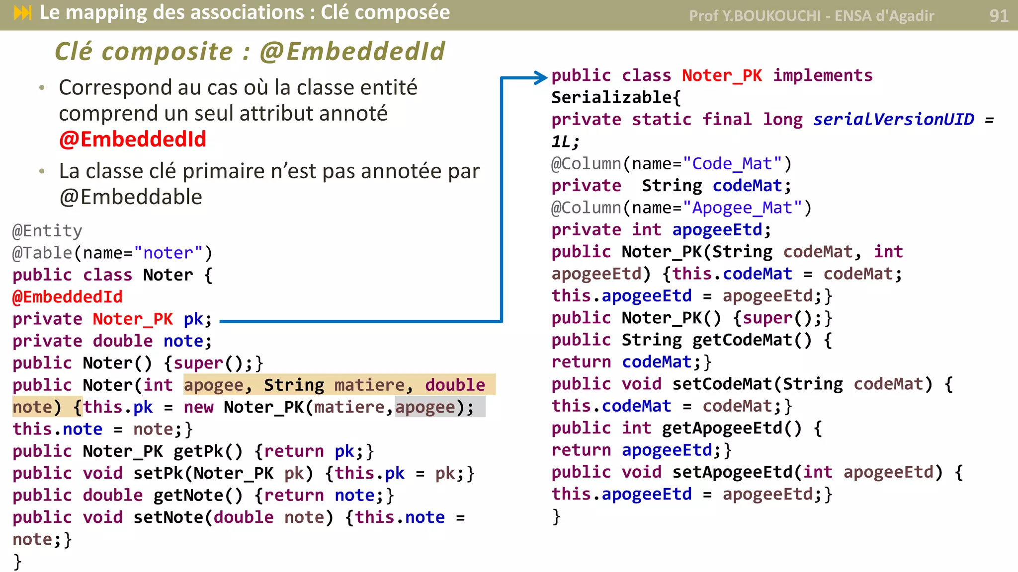 Clé composite : @EmbeddedId
• Correspond au cas où la classe entité
comprend un seul attribut annoté
@EmbeddedId
• La classe clé primaire n’est pas annotée par
@Embeddable
@Entity
@Table(name="noter")
public class Noter {
@EmbeddedId
private Noter_PK pk;
private double note;
public Noter() {super();}
public Noter(int apogee, String matiere, double
note) {this.pk = new Noter_PK(matiere,apogee);
this.note = note;}
public Noter_PK getPk() {return pk;}
public void setPk(Noter_PK pk) {this.pk = pk;}
public double getNote() {return note;}
public void setNote(double note) {this.note =
note;}
}
public class Noter_PK implements
Serializable{
private static final long serialVersionUID =
1L;
@Column(name="Code_Mat")
private String codeMat;
@Column(name="Apogee_Mat")
private int apogeeEtd;
public Noter_PK(String codeMat, int
apogeeEtd) {this.codeMat = codeMat;
this.apogeeEtd = apogeeEtd;}
public Noter_PK() {super();}
public String getCodeMat() {
return codeMat;}
public void setCodeMat(String codeMat) {
this.codeMat = codeMat;}
public int getApogeeEtd() {
return apogeeEtd;}
public void setApogeeEtd(int apogeeEtd) {
this.apogeeEtd = apogeeEtd;}
}
Prof Y.BOUKOUCHI - ENSA d'Agadir 91 Le mapping des associations : Clé composée
 