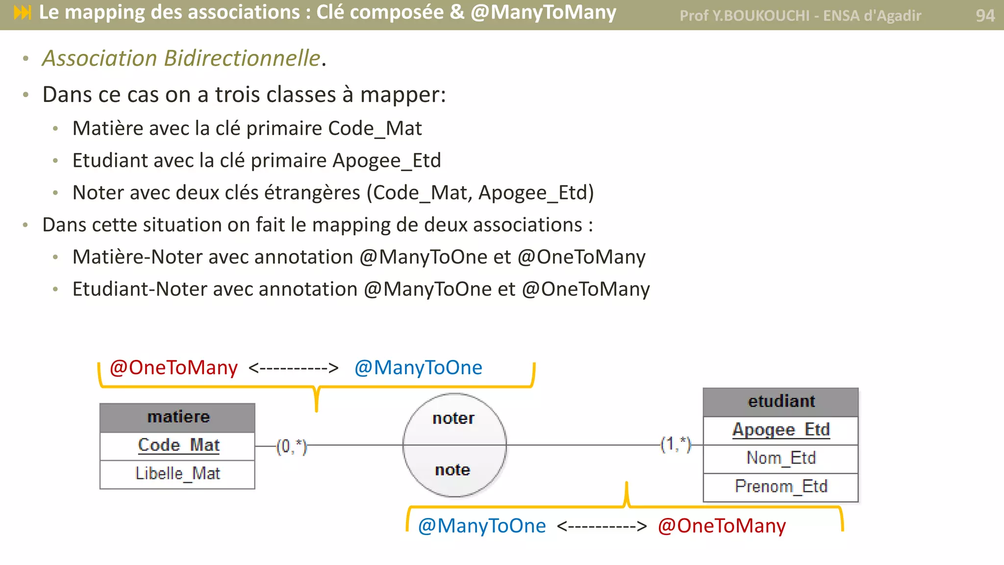 • Association Bidirectionnelle.
• Dans ce cas on a trois classes à mapper:
• Matière avec la clé primaire Code_Mat
• Etudiant avec la clé primaire Apogee_Etd
• Noter avec deux clés étrangères (Code_Mat, Apogee_Etd)
• Dans cette situation on fait le mapping de deux associations :
• Matière-Noter avec annotation @ManyToOne et @OneToMany
• Etudiant-Noter avec annotation @ManyToOne et @OneToMany
@OneToMany <----------> @ManyToOne
@ManyToOne <----------> @OneToMany
Prof Y.BOUKOUCHI - ENSA d'Agadir 94 Le mapping des associations : Clé composée & @ManyToMany
 
