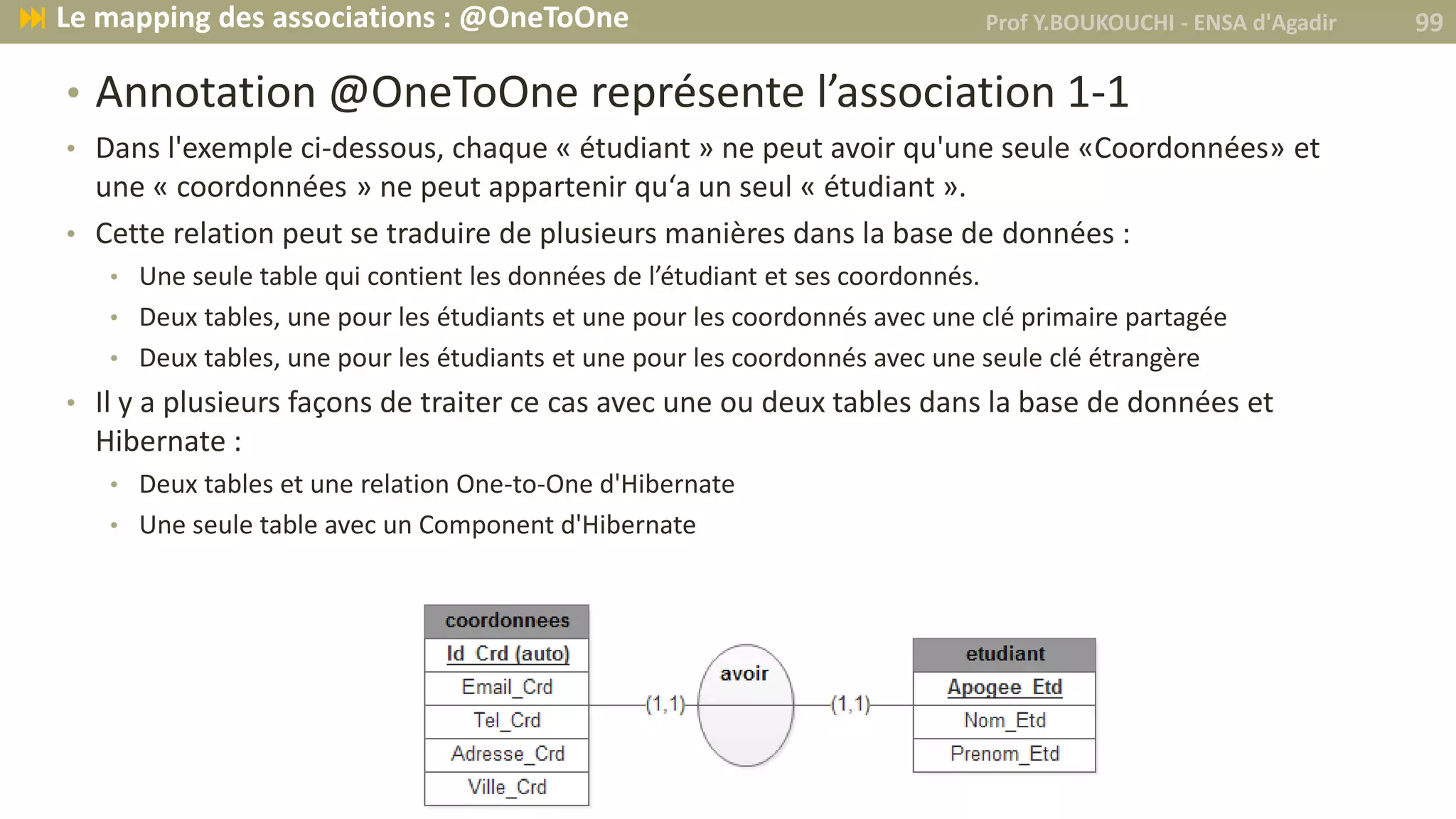 • Annotation @OneToOne représente l’association 1-1
• Dans l'exemple ci-dessous, chaque « étudiant » ne peut avoir qu'une seule «Coordonnées» et
une « coordonnées » ne peut appartenir qu‘a un seul « étudiant ».
• Cette relation peut se traduire de plusieurs manières dans la base de données :
• Une seule table qui contient les données de l’étudiant et ses coordonnés.
• Deux tables, une pour les étudiants et une pour les coordonnés avec une clé primaire partagée
• Deux tables, une pour les étudiants et une pour les coordonnés avec une seule clé étrangère
• Il y a plusieurs façons de traiter ce cas avec une ou deux tables dans la base de données et
Hibernate :
• Deux tables et une relation One-to-One d'Hibernate
• Une seule table avec un Component d'Hibernate
Prof Y.BOUKOUCHI - ENSA d'Agadir 99 Le mapping des associations : @OneToOne
 