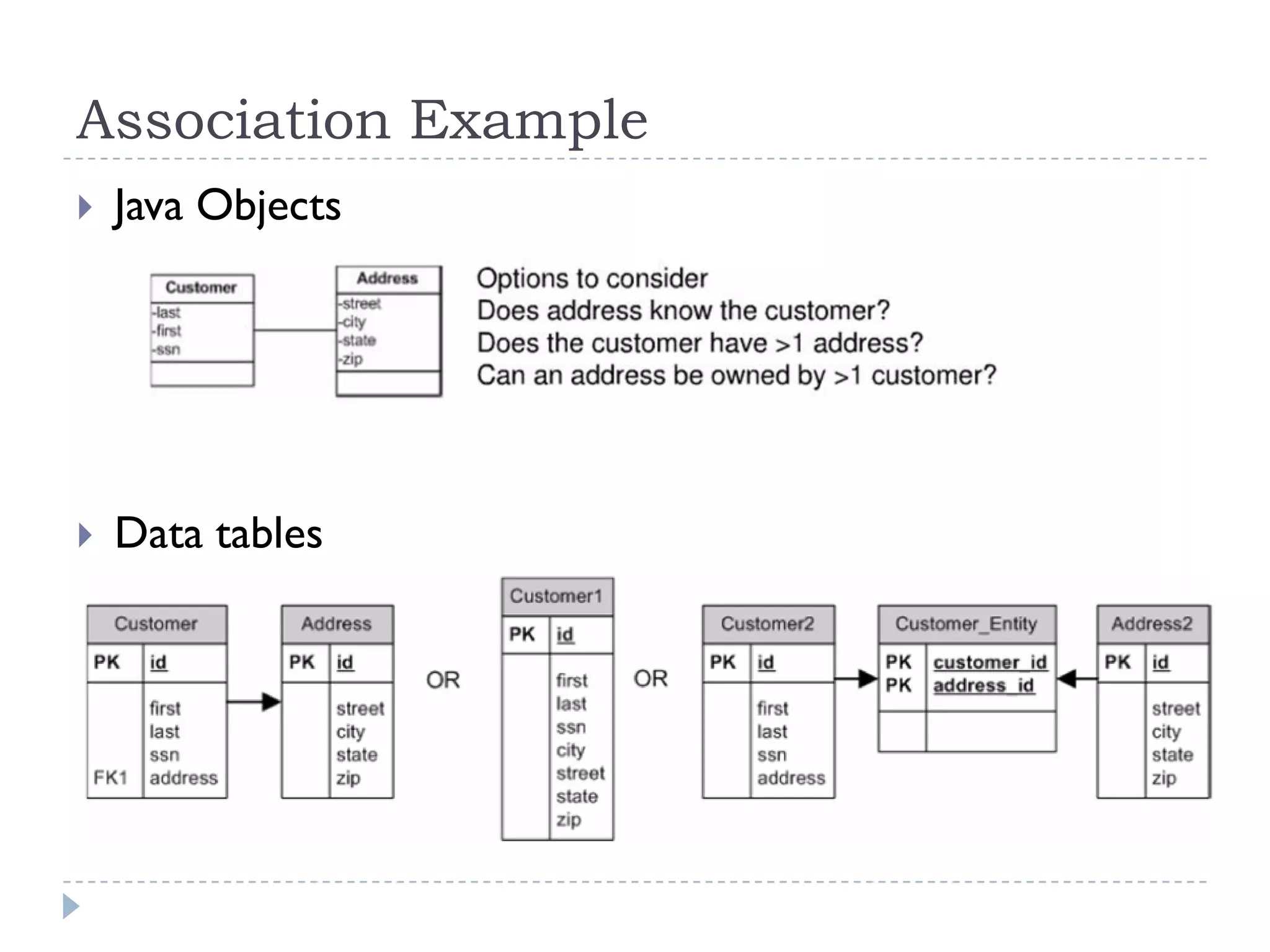Association Example
   Java Objects




   Data tables
 