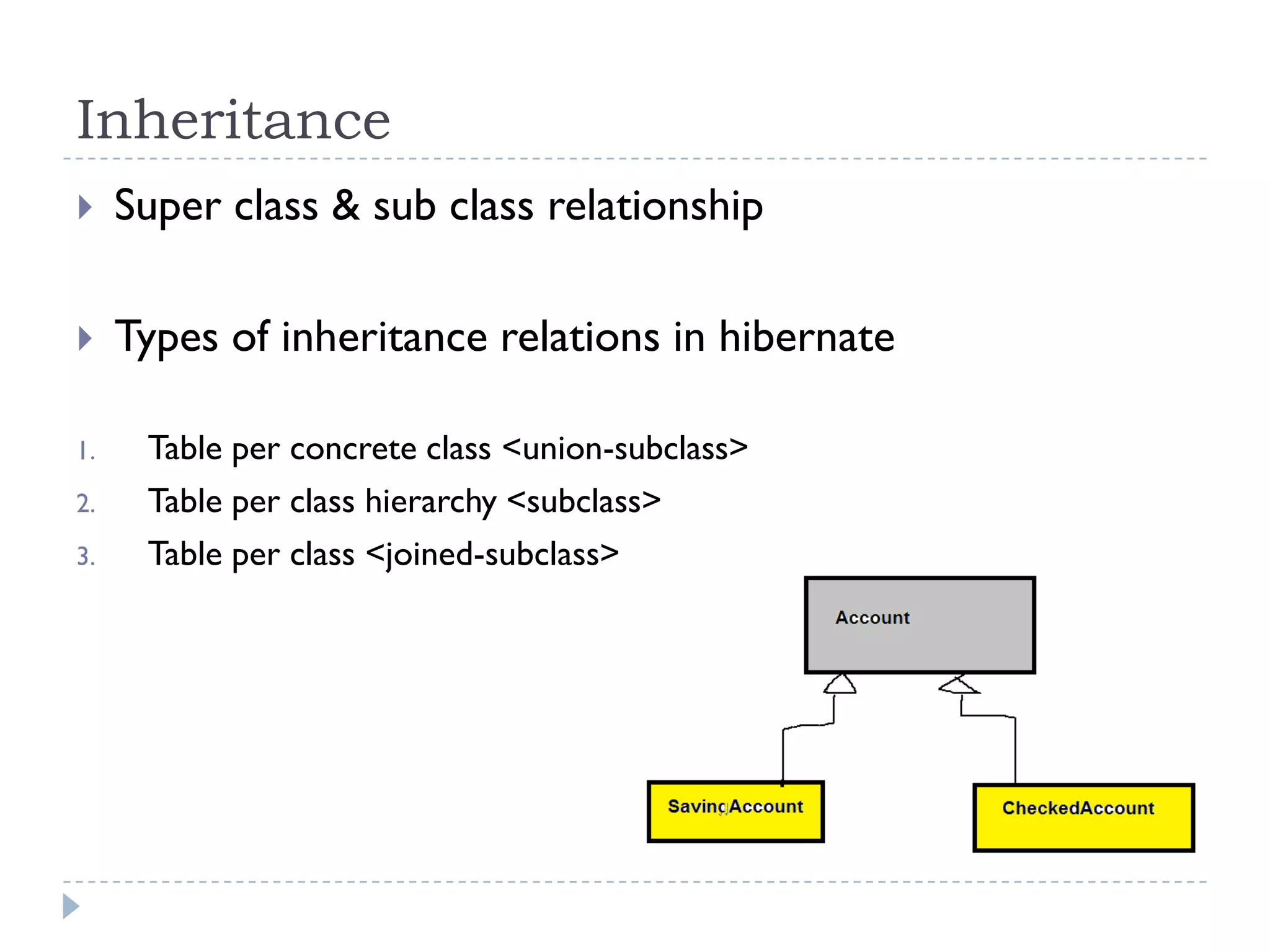 Inheritance
    Super class & sub class relationship

    Types of inheritance relations in hibernate

1.    Table per concrete class <union-subclass>
2.    Table per class hierarchy <subclass>
3.    Table per class <joined-subclass>
 