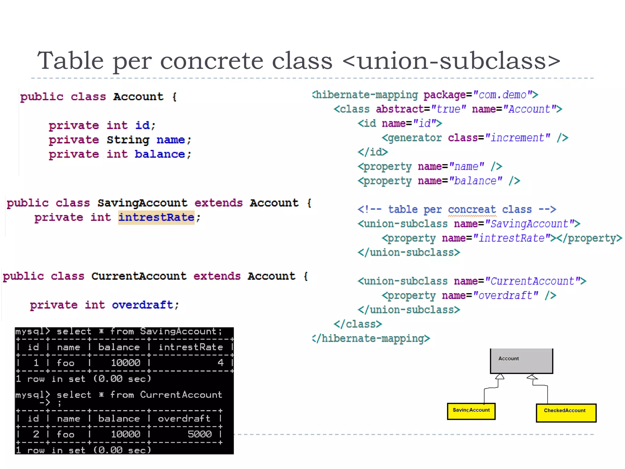 Table per concrete class <union-subclass>
 
