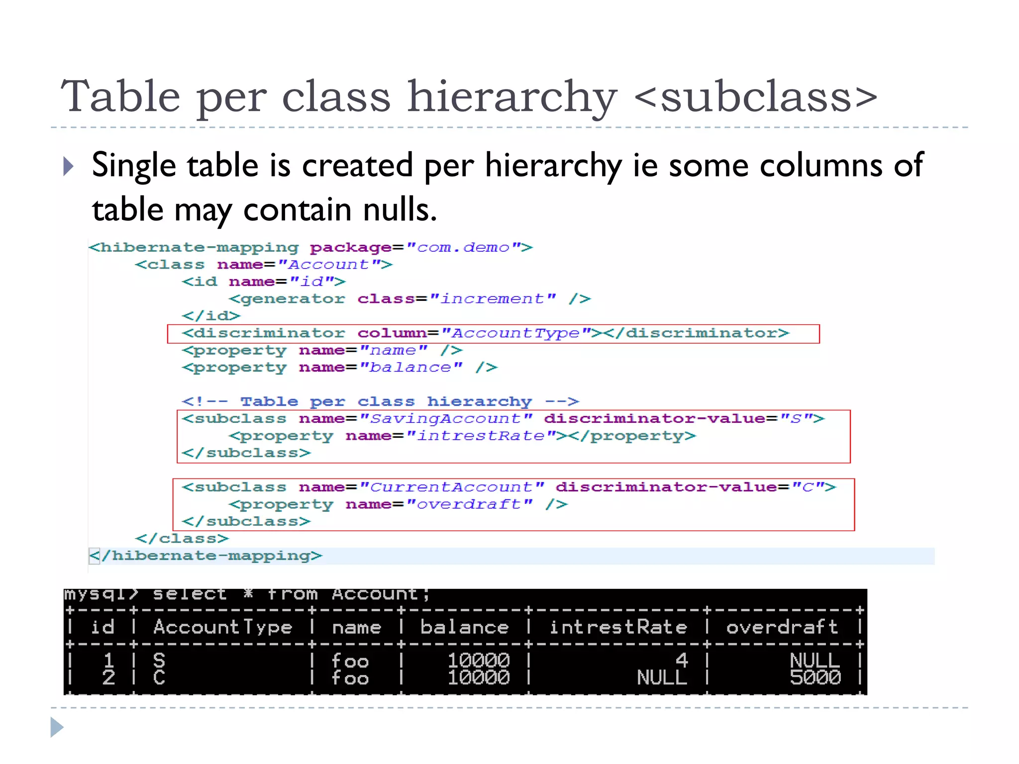 Table per class hierarchy <subclass>
   Single table is created per hierarchy ie some columns of
    table may contain nulls.
 