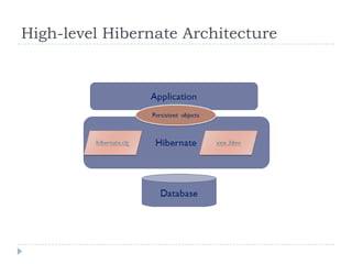 High-level Hibernate Architecture
 