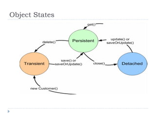 Object States
 