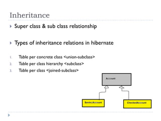 Inheritance
    Super class & sub class relationship

    Types of inheritance relations in hibernate

1.    Table per concrete class <union-subclass>
2.    Table per class hierarchy <subclass>
3.    Table per class <joined-subclass>
 
