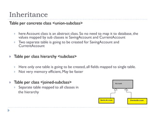 Inheritance
Table per concrete class <union-subclass>

       here Account class is an abstract class. So no need to map it to database, the
        values mapped by sub classes ie SavingAccount and CurrentAccount
       Two separate table is going to be created for SavingAccount and
        CurrentAccount

   Table per class hierarchy <subclass>

       Here only one table is going to be created, all fields mapped to single table.
       Not very memory efficient, May be faster

   Table per class <joined-subclass>
       Separate table mapped to all classes in
        the hierarchy
 