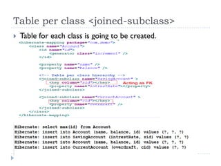 Table per class <joined-subclass>
   Table for each class is going to be created.
 