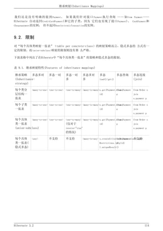 Hibernate3.2官方中文参考手册