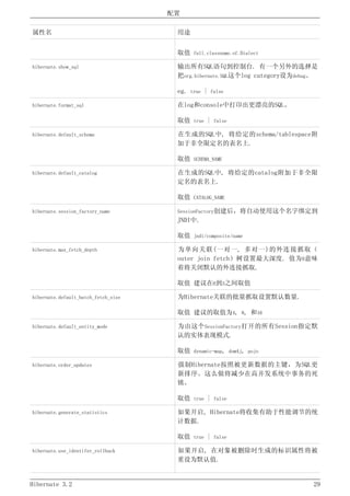Hibernate3.2官方中文参考手册