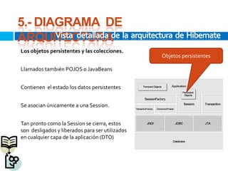 Hibernate 3.2 short manual | PPTX