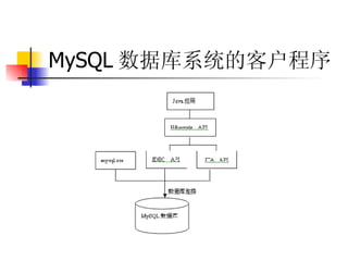 MySQL 数据库系统的客户程序   