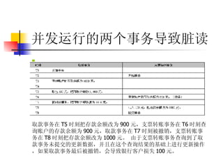 并发运行的两个事务导致脏读 取款事务在 T5 时刻把存款余额改为 900 元，支票转账事务在 T6 时刻查询账户的存款余额为 900 元，取款事务在 T7 时刻被撤销，支票转账事务在 T8 时刻把存款余额改为 1000 元。 由于支票转账事务查询到了取款事务未提交的更新数据，并且在这个查询结果的基础上进行更新操作，如果取款事务最后被撤销，会导致银行客户损失 100 元。 