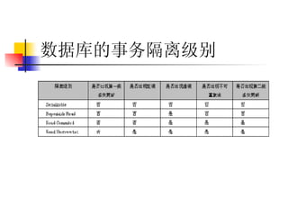 数据库的事务隔离级别   