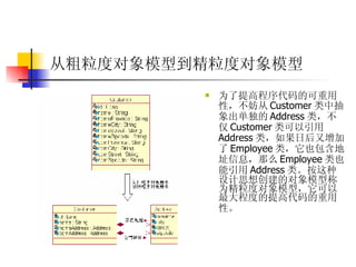 从粗粒度对象模型到精粒度对象模型   为了提高程序代码的可重用性，不妨从 Customer 类中抽象出单独的 Address 类，不仅 Customer 类可以引用 Address 类，如果日后又增加了 Employee 类，它也包含地址信息，那么 Employee 类也能引用 Address 类。按这种设计思想创建的对象模型称为精粒度对象模型，它可以最大程度的提高代码的重用性。   为了提高程序代码的可重用性，不妨从 Customer 类中抽象出单独的 Address 类，不仅 Customer 类可以引用 Address 类，如果日后又增加了 Employee 类，它也包含地址信息，那么 Employee 类也能引用 Address 类。按这种设计思想创建的对象模型称为精粒度对象模型，它可以最大程度的提高代码的重用性。   