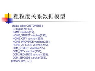 粗粒度关系数据模型   create table CUSTOMERS (  ID bigint not null,  NAME varchar(15),  HOME_STREET varchar(255),  HOME_CITY varchar(255),  HOME_PROVINCE varchar(255),  HOME_ZIPCODE varchar(255),  COM_STREET varchar(255),  COM_CITY varchar(255),  COM_PROVINCE varchar(255),  COM_ZIPCODE varchar(255),  primary key (ID));  
