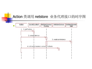 Action 类调用 netstore  业务代理接口的时序图   