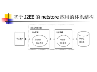 基于 J2EE 的 netstore 应用的体系结构   