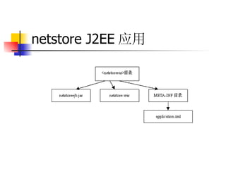 netstore J2EE 应用   