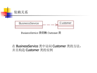 依赖关系 在 BusinessService 类中访问 Customer 类的方法，并且构造 Customer 类的实例 