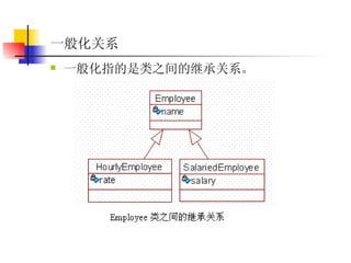 一般化关系 一般化指的是类之间的继承关系。  