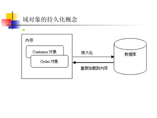 域对象的持久化概念   