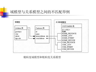 域模型与关系模型之间的不匹配举例 精粒度域模型和粗粒度关系模型  
