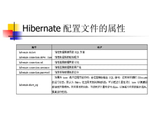 Hibernate 配置文件的属性 