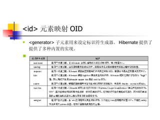 <id> 元素映射 OID   <generator> 子元素用来设定标识符生成器。 Hibernate 提供了提供了多种内置的实现。   