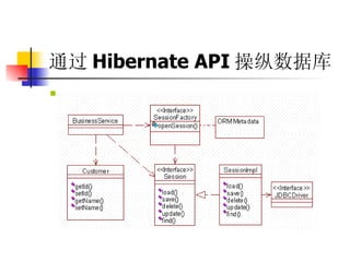 通过 Hibernate API 操纵数据库   