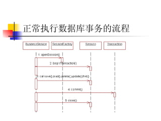正常执行数据库事务的流程   