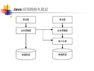 Java 应用的持久化层   
