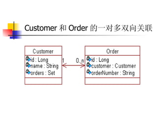 Customer 和 Order 的一对多双向关联   