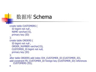 数据库 Schema  create table CUSTOMERS (  ID bigint not null ,  NAME varchar(15),  primary key (ID)  );  create table ORDERS (  ID bigint not null ,  ORDER_NUMBER varchar(15),  CUSTOMER_ID bigint not null,  primary key (ID)  );  alter table ORDERS add index IDX_CUSTOMER_ID (CUSTOMER_ID),  add constraint FK_CUSTOMER_ID foreign key (CUSTOMER_ID) references CUSTOMERS (ID);  