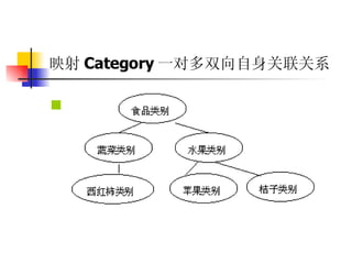 映射 Category 一对多双向自身关联关系   