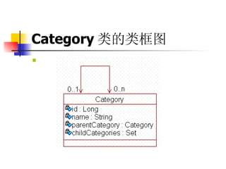 Category 类的类框图   