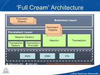 ‘ Full Cream’ Architecture 