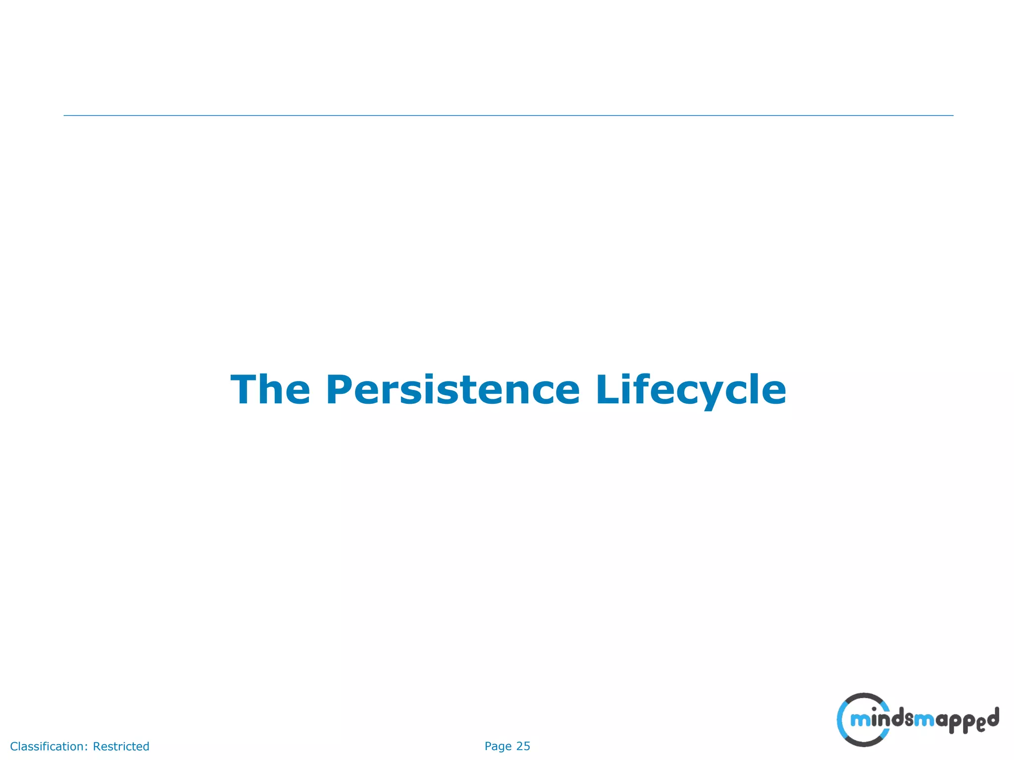 Page 25Classification: Restricted
The Persistence Lifecycle
 