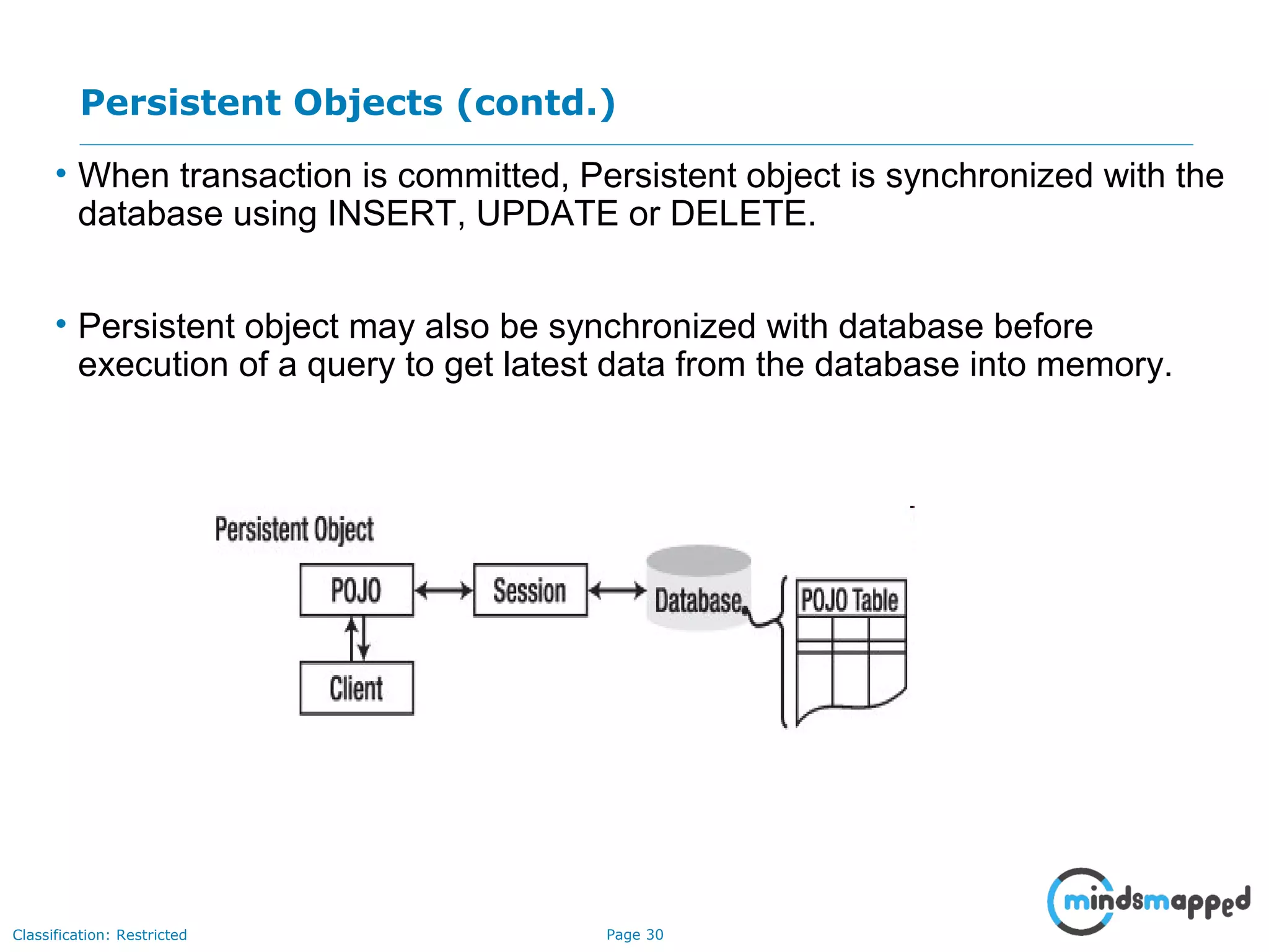Page 30Classification: Restricted
Persistent Objects (contd.)
• When transaction is committed, Persistent object is synchronized with the
database using INSERT, UPDATE or DELETE.
• Persistent object may also be synchronized with database before
execution of a query to get latest data from the database into memory.
 