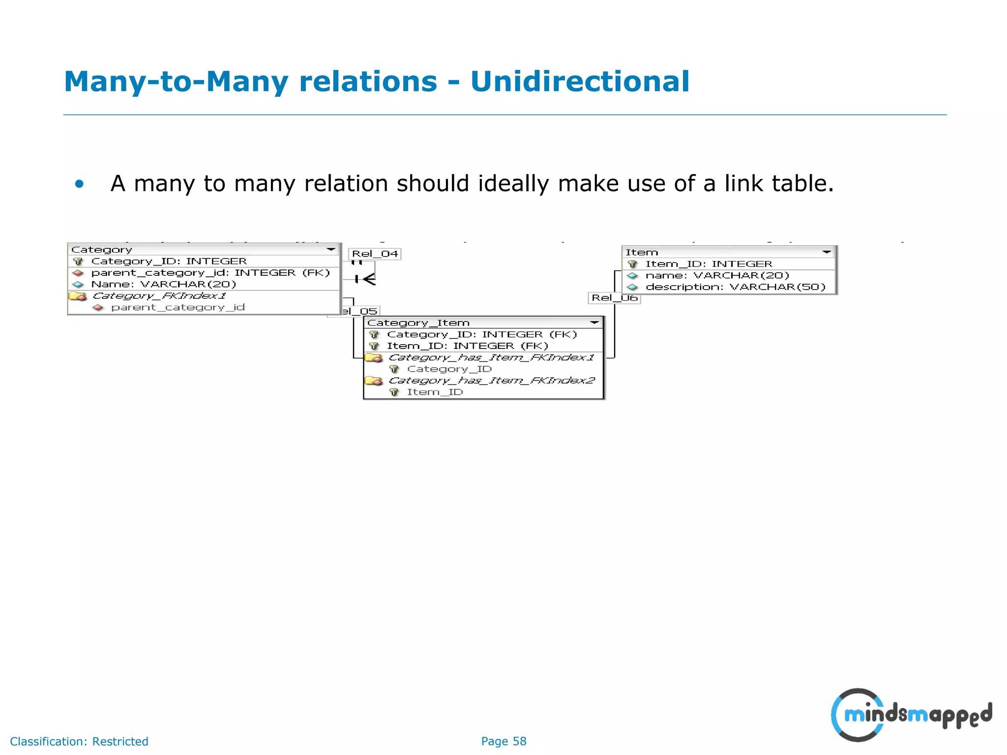 Page 58Classification: Restricted
Many-to-Many relations - Unidirectional
• A many to many relation should ideally make use of a link table.
• The link table will have foreign keys to the primary keys of the original
table.
 