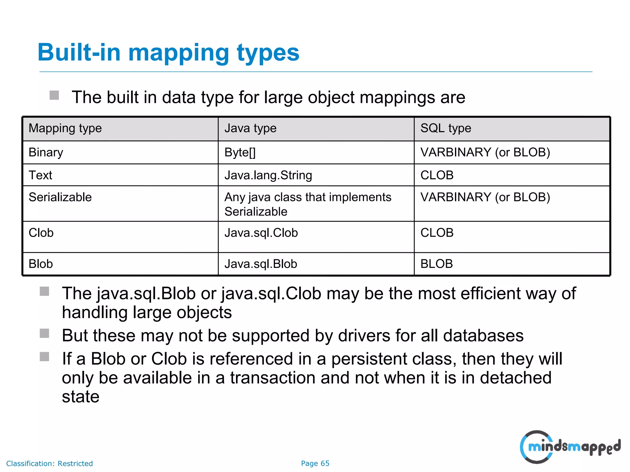 Page 65Classification: Restricted
Built-in mapping types
 The built in data type for large object mappings are
BLOBJava.sql.BlobBlob
CLOBJava.sql.ClobClob
VARBINARY (or BLOB)Any java class that implements
Serializable
Serializable
CLOBJava.lang.StringText
VARBINARY (or BLOB)Byte[]Binary
SQL typeJava typeMapping type
 The java.sql.Blob or java.sql.Clob may be the most efficient way of
handling large objects
 But these may not be supported by drivers for all databases
 If a Blob or Clob is referenced in a persistent class, then they will
only be available in a transaction and not when it is in detached
state
 