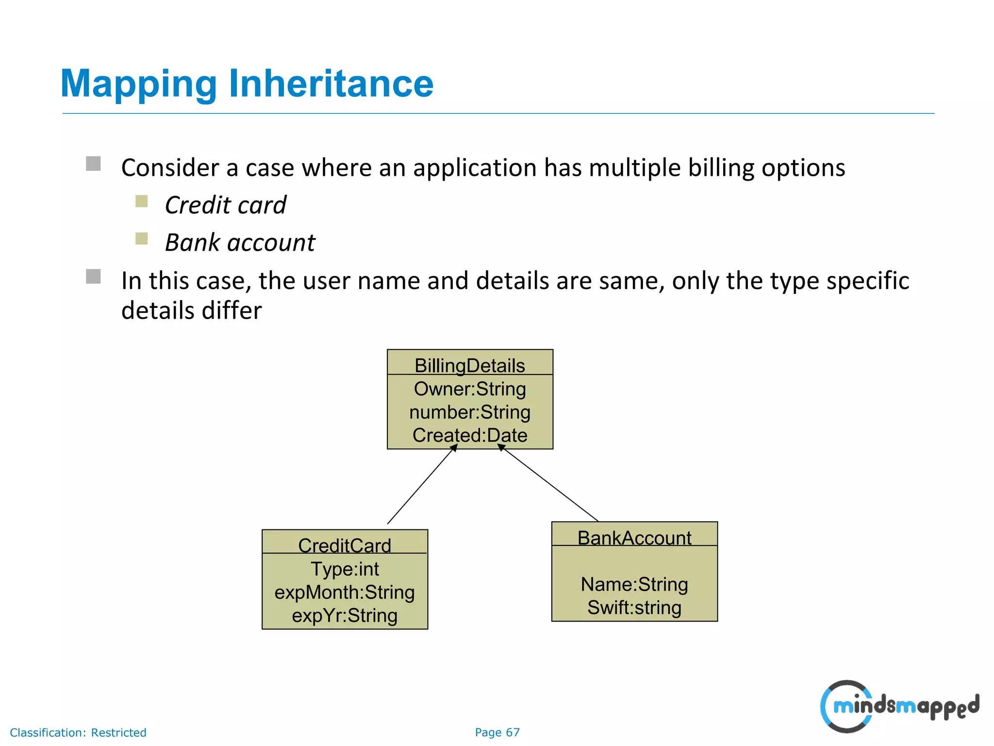 Page 67Classification: Restricted
 Consider a case where an application has multiple billing options
 Credit card
 Bank account
 In this case, the user name and details are same, only the type specific
details differ
CreditCard
Type:int
expMonth:String
expYr:String
BankAccount
Name:String
Swift:string
BillingDetails
Owner:String
number:String
Created:Date
Mapping Inheritance
 