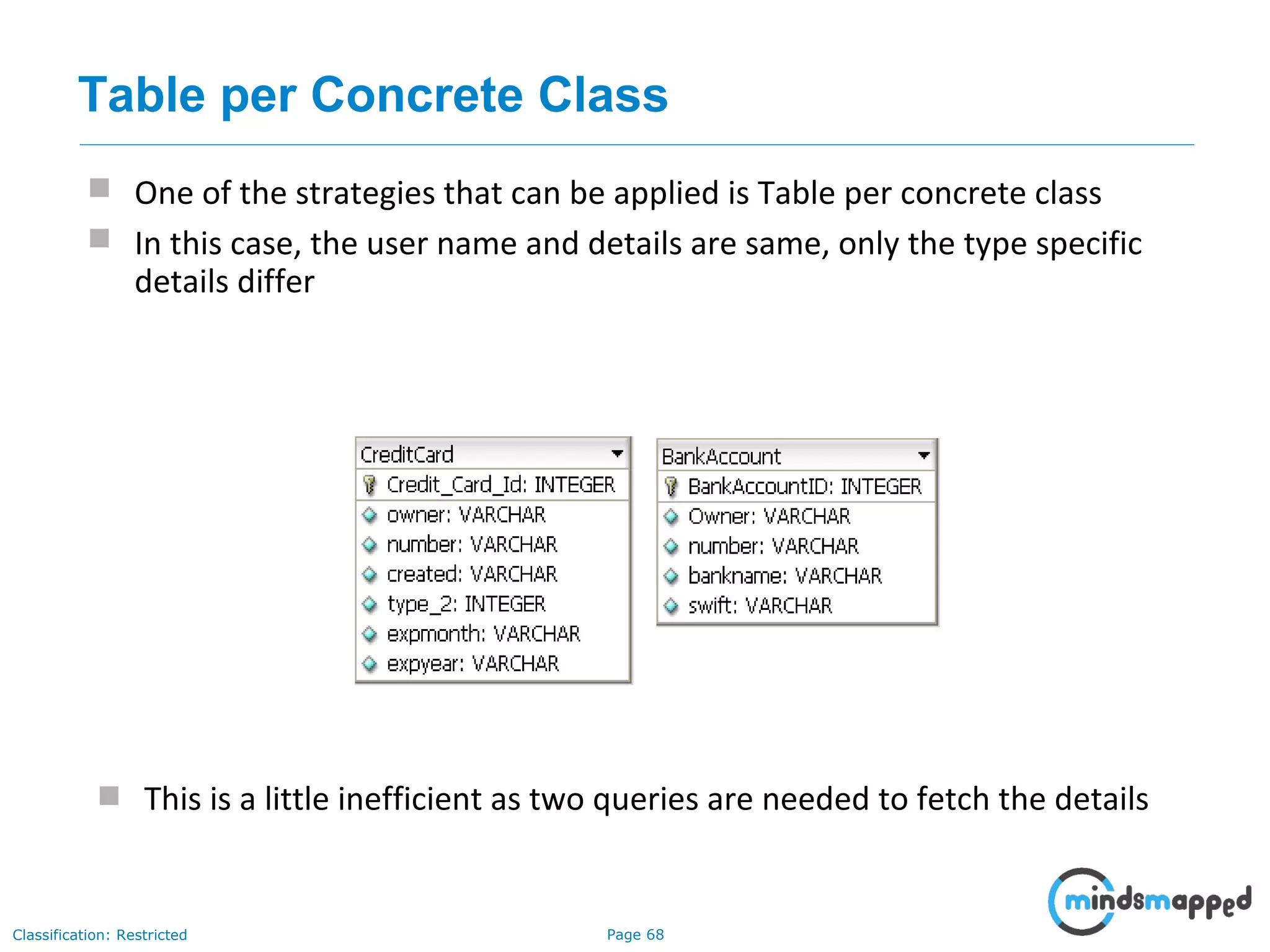 Page 68Classification: Restricted
 One of the strategies that can be applied is Table per concrete class
 In this case, the user name and details are same, only the type specific
details differ
 This is a little inefficient as two queries are needed to fetch the details
Table per Concrete Class
 