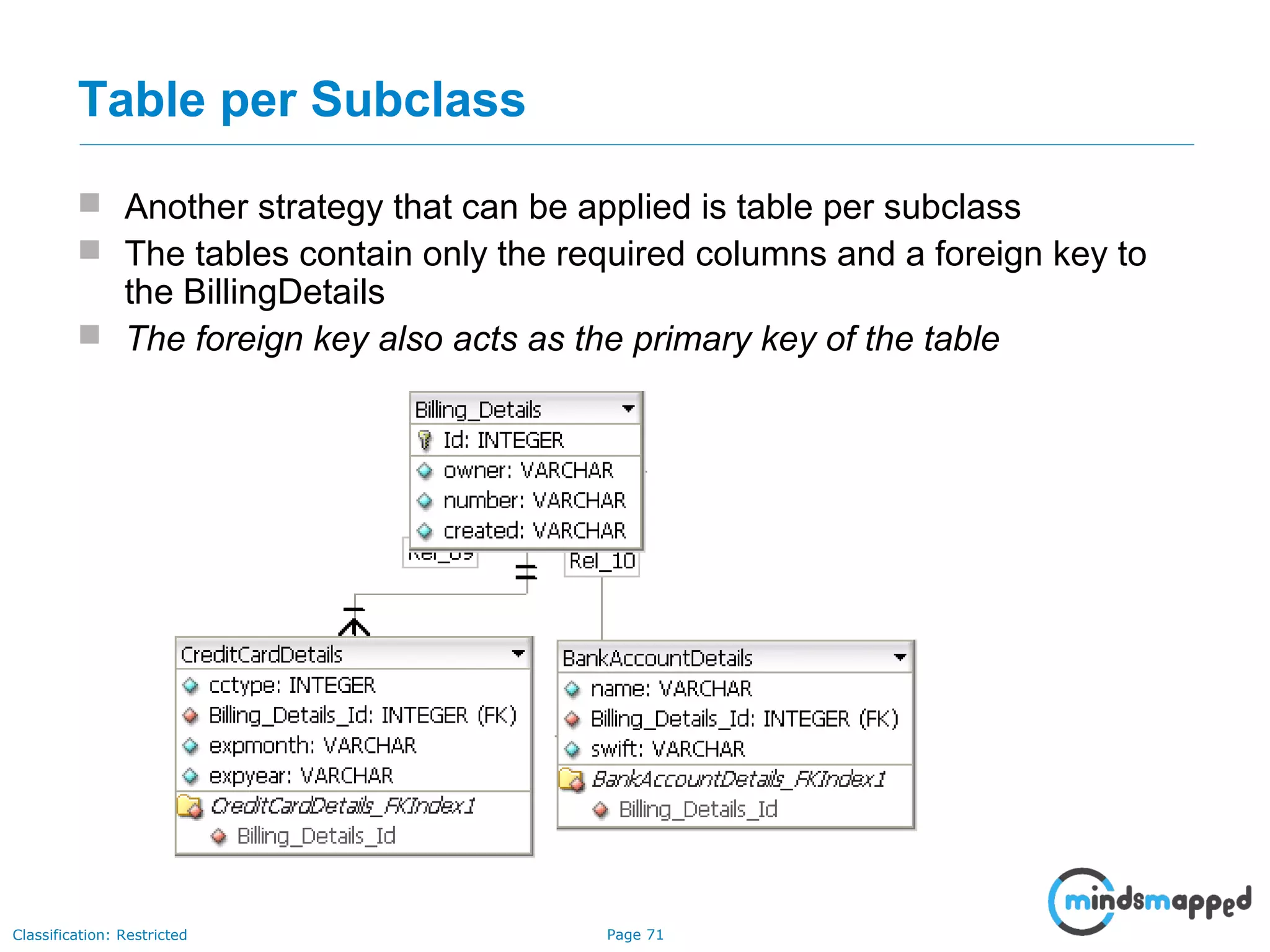 Page 71Classification: Restricted
 Another strategy that can be applied is table per subclass
 The tables contain only the required columns and a foreign key to
the BillingDetails
 The foreign key also acts as the primary key of the table
Table per Subclass
 