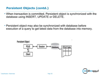 Page 30Classification: Restricted
Persistent Objects (contd.)
• When transaction is committed, Persistent object is synchronized with the
database using INSERT, UPDATE or DELETE.
• Persistent object may also be synchronized with database before
execution of a query to get latest data from the database into memory.
 
