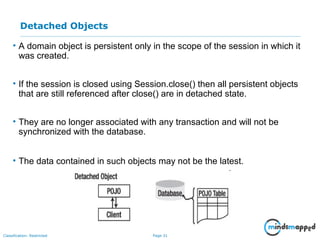 Page 31Classification: Restricted
Detached Objects
• A domain object is persistent only in the scope of the session in which it
was created.
• If the session is closed using Session.close() then all persistent objects
that are still referenced after close() are in detached state.
• They are no longer associated with any transaction and will not be
synchronized with the database.
• The data contained in such objects may not be the latest.
 