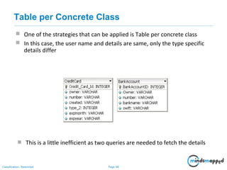 Page 68Classification: Restricted
 One of the strategies that can be applied is Table per concrete class
 In this case, the user name and details are same, only the type specific
details differ
 This is a little inefficient as two queries are needed to fetch the details
Table per Concrete Class
 