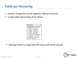 Page 69Classification: Restricted
 Another strategy that can be applied is table per hierarchy
 A single table representing all the details
 Although there is a single table the classes will still be separate
Table per Hierarchy
 
